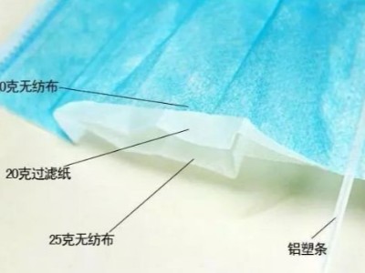 口罩機與原材料漲價4倍，一只口罩的背后是什么？