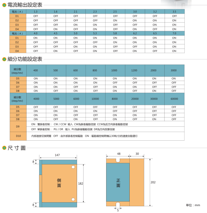 步進(jìn)電機(jī)110系列3相適配驅(qū)動器